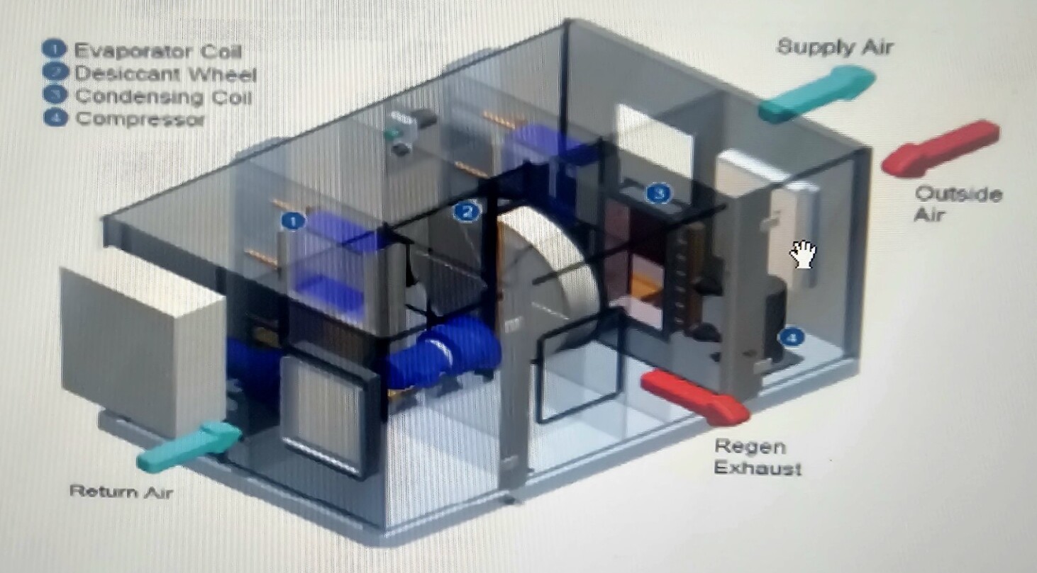 Dry Cool Dehumidifier Specification